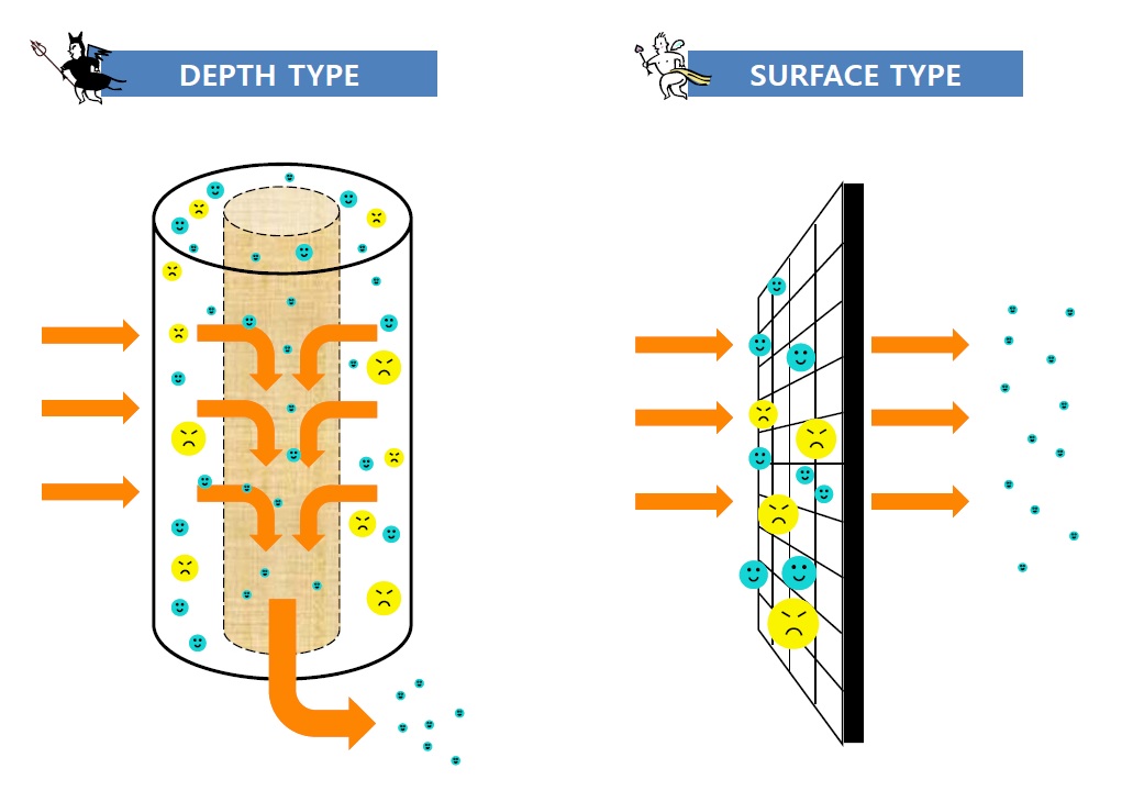 Filter 엠에스앤티(주)