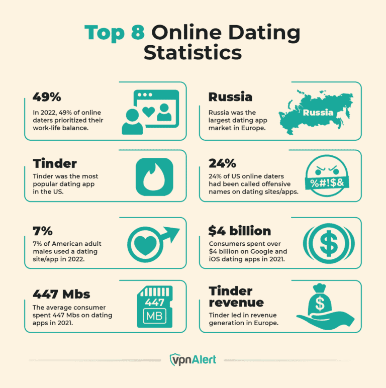 Discover The Best Ukrainian Dating Sites In 2025